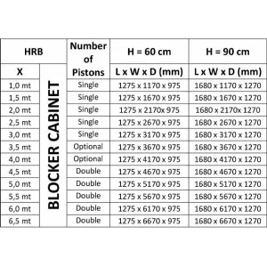 Блокиратор дорожный HRB 900 CAME HRB-40R90 (КАМЕ) Блокиратор дорожный HRB 900 CAME HRB-40R90 (КАМЕ)