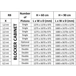 Блокиратор дорожный серии RB с двумя гидроцилиндрами, длина 5000, высота 600 мм CAME RB-50F60-2p (КАМЕ) Блокиратор дорожный серии RB с двумя гидроцилиндрами, длина 5000, высота 600 мм CAME RB-50F60-2p (КАМЕ)